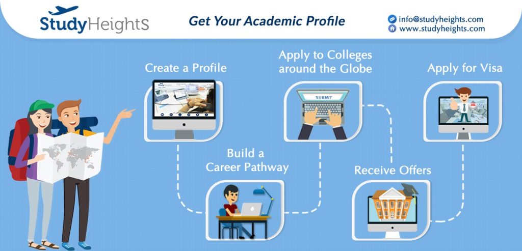Planning to study abroad? Here are the reasons to study in New Zealand Study heights infographic done 2 1
